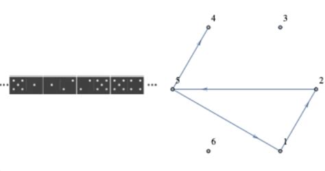 9.4: Traversals.
